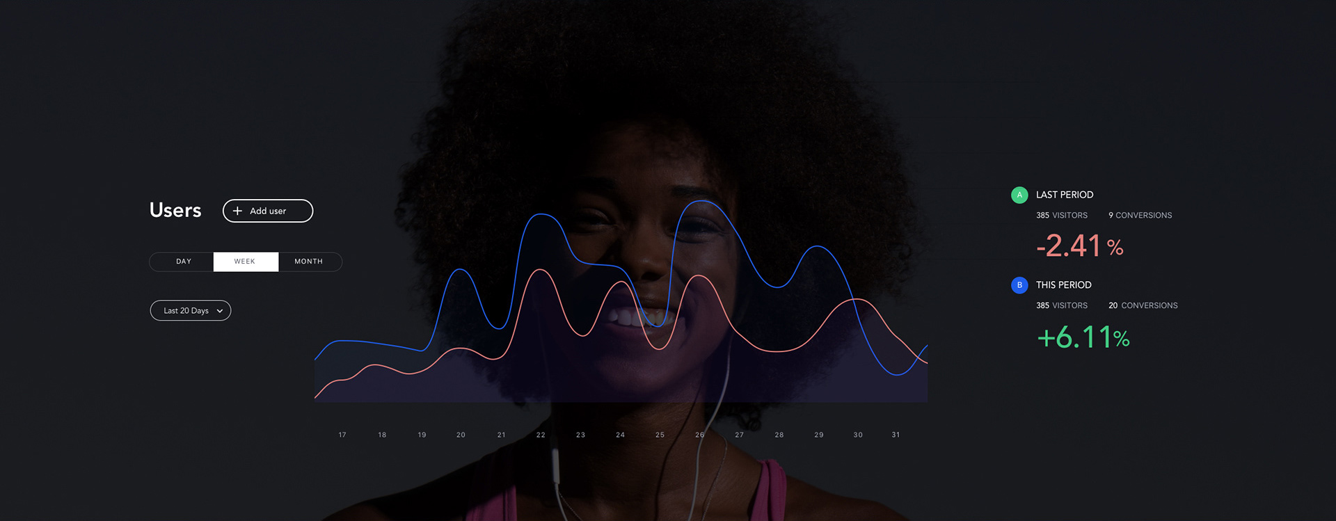 Dashboard UI Gráficas, estilo 