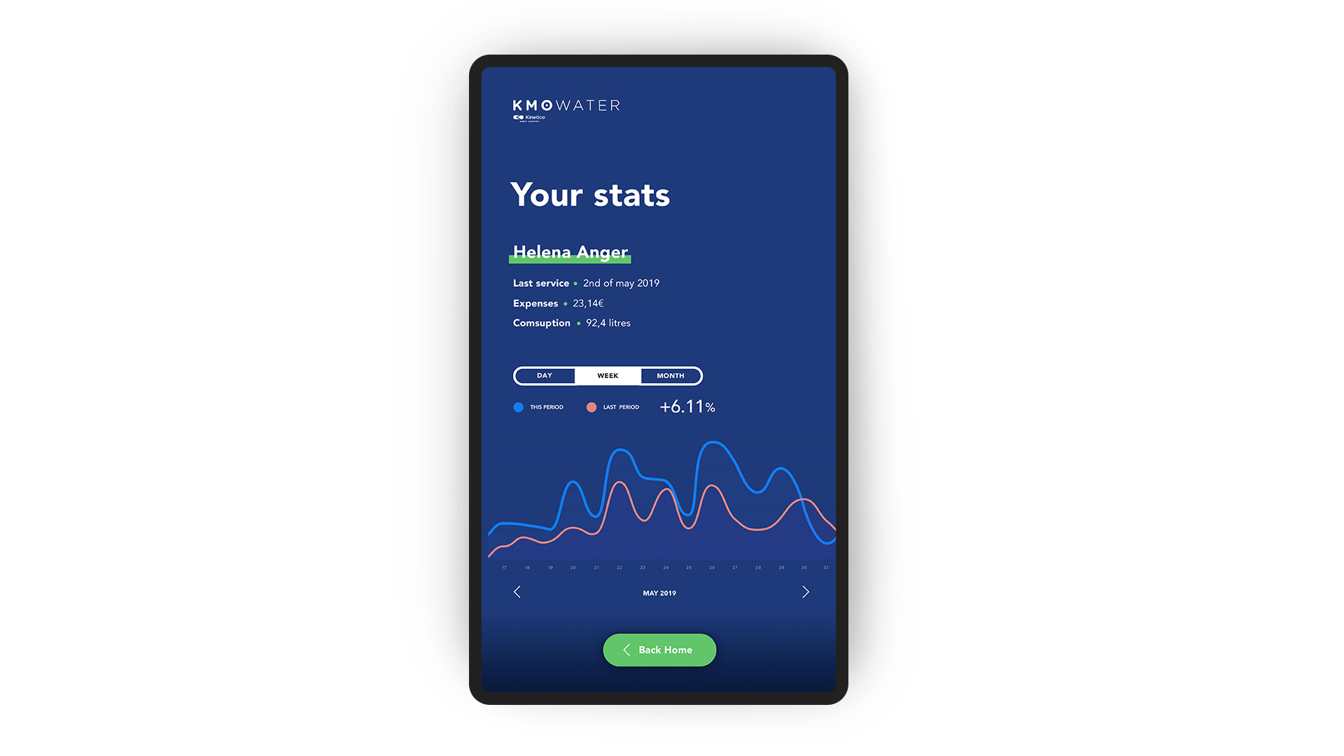 Diseño de pantalla de estadísticas en una App para pantalla táctil