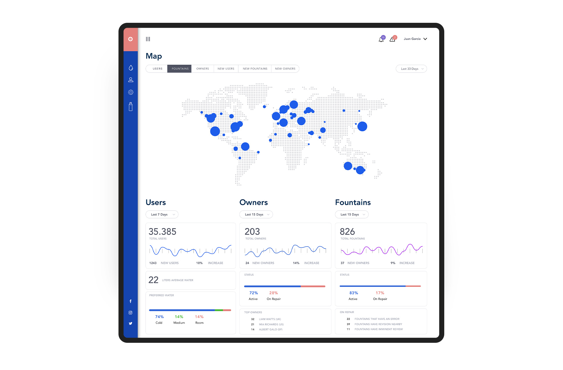 Pantalla de admin de un dashboard a fullscreen que controla un dispositivo